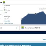 Persib Diisukan Dapatkan Albin Linner, Pemain Multifungsi Eks Timnas Swedia!