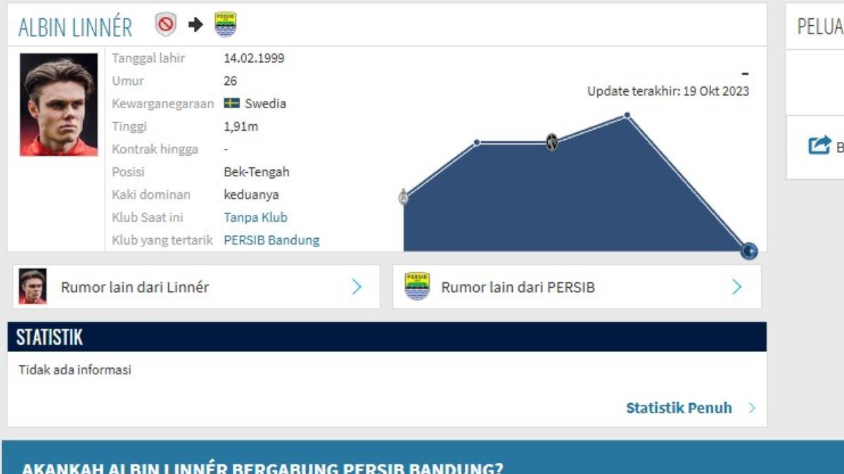 Persib Diisukan Dapatkan Albin Linner, Pemain Multifungsi Eks Timnas Swedia! Persib Diisukan Dapatkan Albin Linner, Pemain Multifungsi Eks Timnas Swedia!
