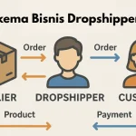 Strategi Bisnis Dropship Bandung: Panduan Pemula Bisnis Online