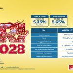 bank bjb Resmi Tawarkan ORI028: Investasi Aman, Kupon Tinggi, dan Dijamin Negara