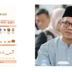 Harga Stabil! Inflasi Bandung Sentuh 0,39% Oktober