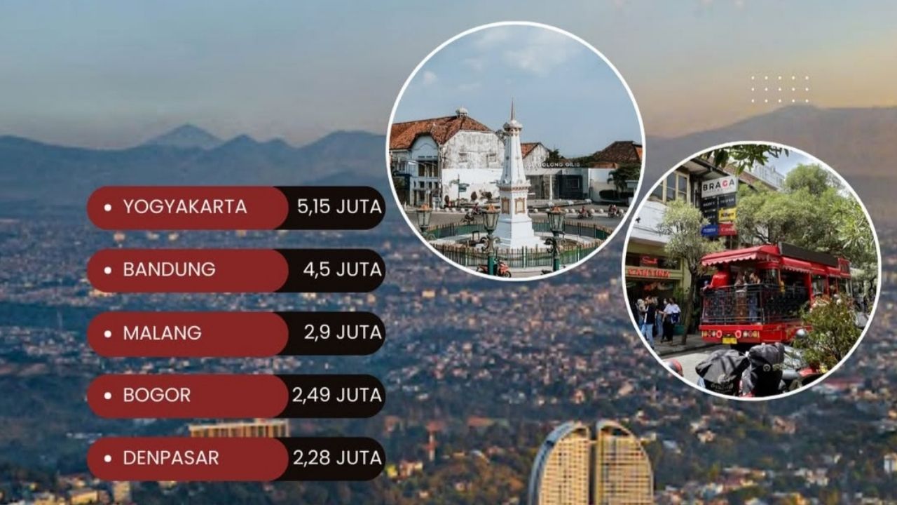 Yogyakarta dan Bandung Diprediksi Jadi Kota dengan Jumlah Kunjungan Wisatawan Tertinggi pada Nataru 2025-2026 Yogyakarta dan Bandung Diprediksi Jadi Kota dengan Jumlah Kunjungan Wisatawan Tertinggi pada Nataru 2025-2026