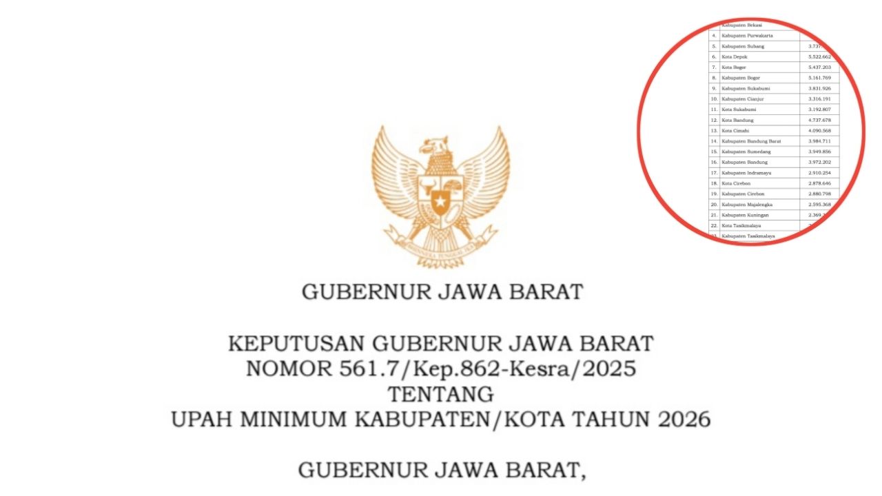 UMK Kota Bandung Sebesar Rp4.737.678, Resmi Berlaku pada 1 Januari 2026 UMK Kota Bandung Sebesar Rp4.737.678, Resmi Berlaku pada 1 Januari 2026