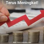Realisasi Investasi di Jawa Barat Terus Meningkat, Berikut Datanya!