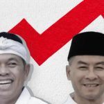 Satu Tahun Kepemimpinan Dedi Mulyadi – Erwan, Approval Naik dan Infrastruktur Paling Dipuji