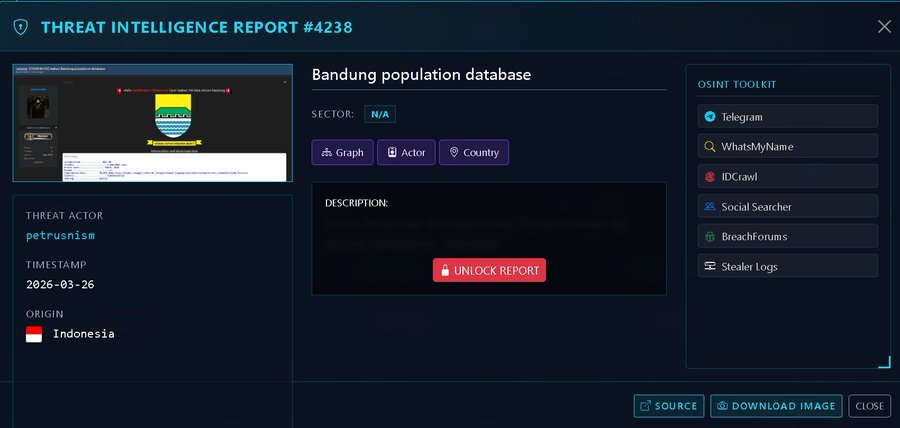 Sekitar Jutaan Data Warga Kota Bandung Bocor, Berpotensi Disalahgunakan oleh Hacker