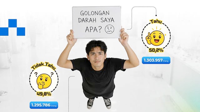 Sudah Tahu Golongan Darahmu? Berikut Data Kota Bandung pada Tahun 2025 Semester I Sudah Tahu Golongan Darahmu? Berikut Data Kota Bandung pada Tahun 2025 Semester I