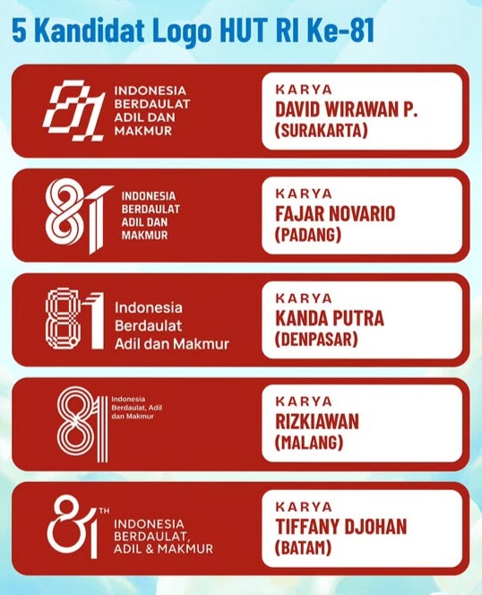 Logo HUT RI ke-81 Tahun Pertama Kali dalam Sejarah Dipilih Langsung oleh Rakyat Melalui Voting