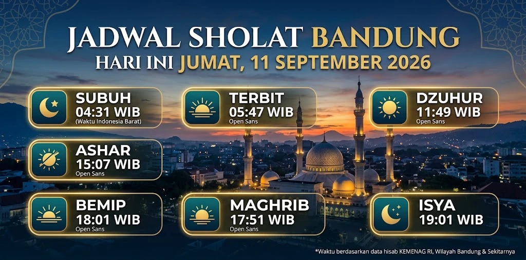 Jadwal Sholat Bandung Hari Ini Jumat 11 September 2026, Lengkap dari Subuh hingga Isya Jadwal Sholat Bandung Hari Ini Jumat 11 September 2026, Lengkap dari Subuh hingga Isya